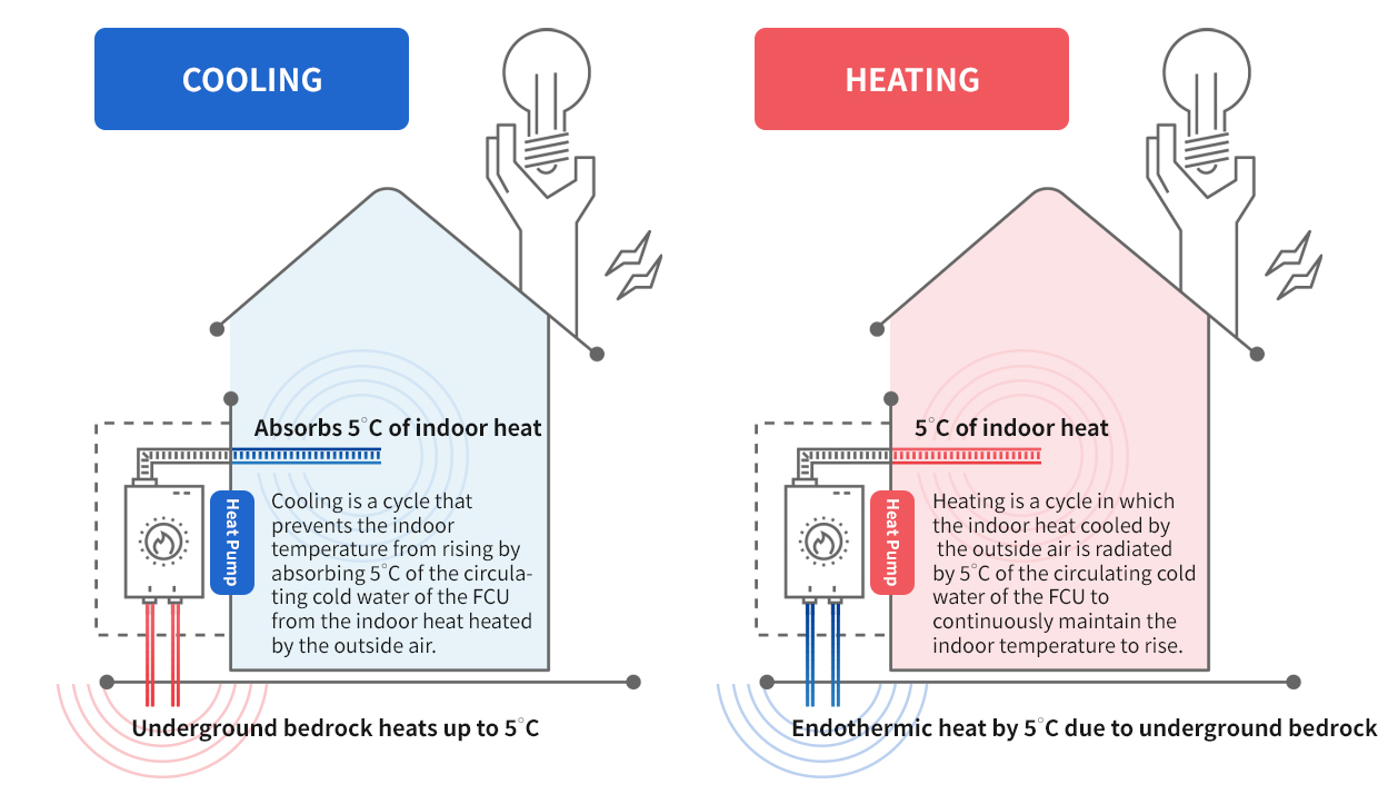 geothermal Heat image